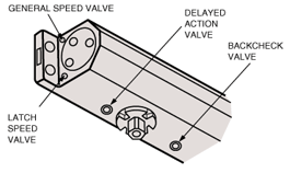Recto Builders Supply Ryobi D 3550 Series Surface Mounted Door