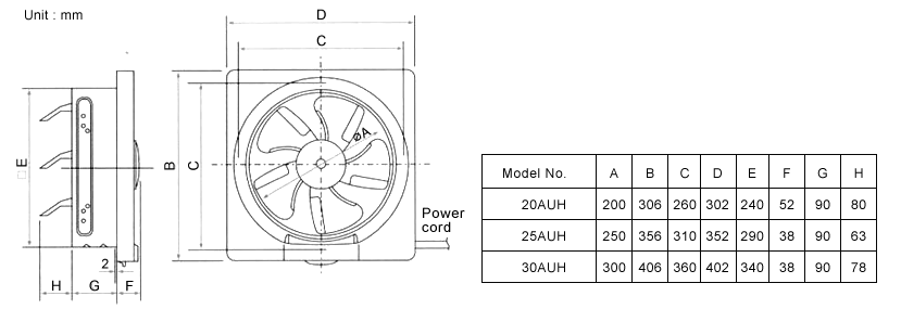 RECTO BUILDERS SUPPLY - KDK Ventilating Fans Philippines