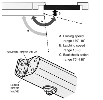 Recto Builders Supply Ryobi 8800 Series Surface Mounted Door Closer